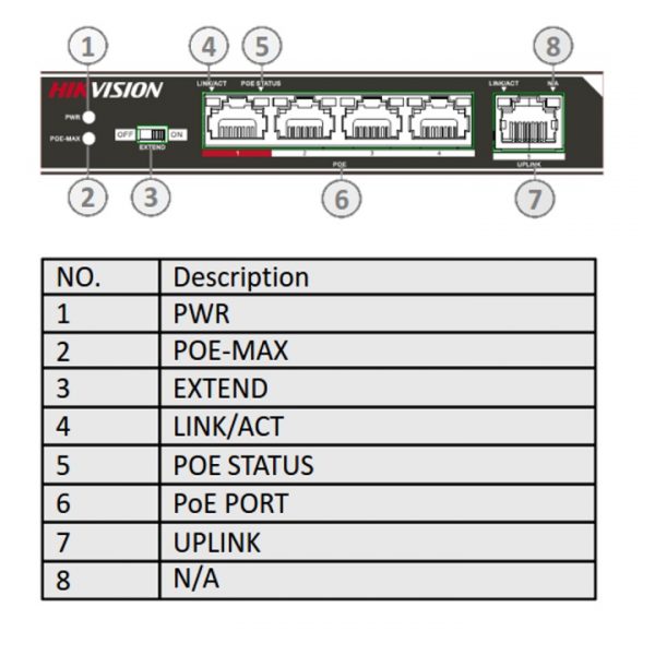 Hikvision POE switch  DS-3E0105P-E - Image 2